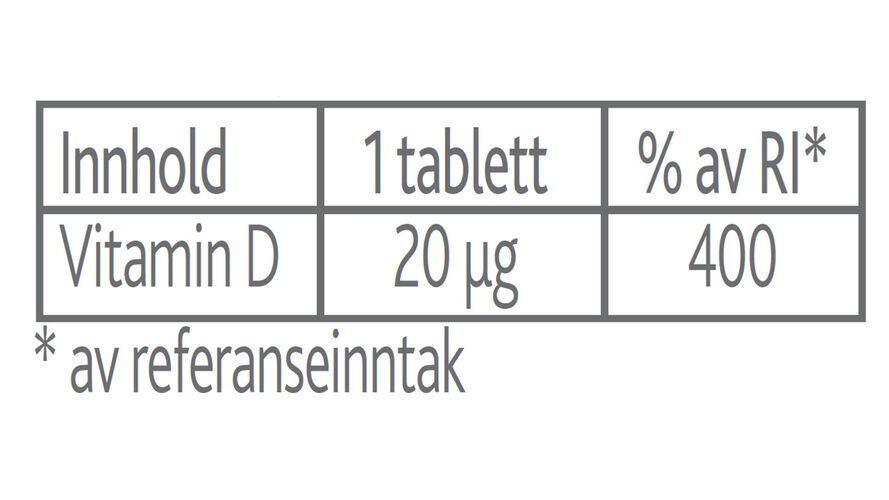 Vidi pluss vitamin D 20 mcg 100 tabletter